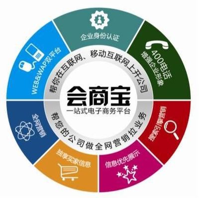 青島會商寶網絡科技服務與首商網技術推廣